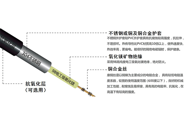 哈爾濱推薦綠色環保型電纜公司